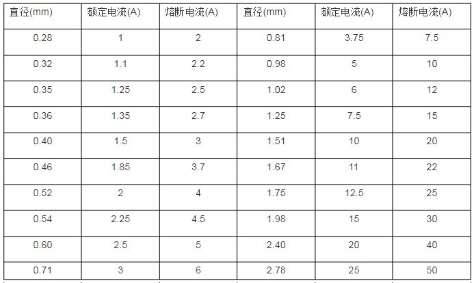 配電箱保險(xiǎn)絲對(duì)照表1